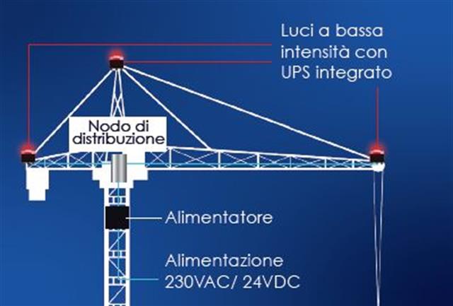 LIOL-A/B KIT PER GRU