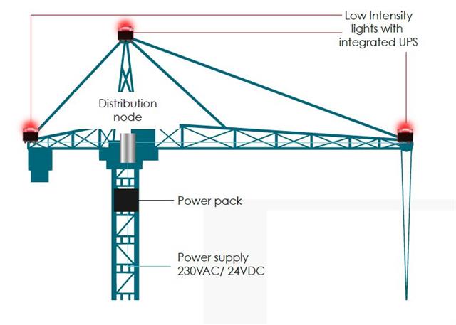 LIOL-A/B CRANE KIT
