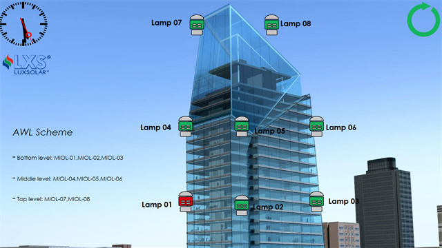 Sistema di monitoraggio Cloud Luxsolar - Local