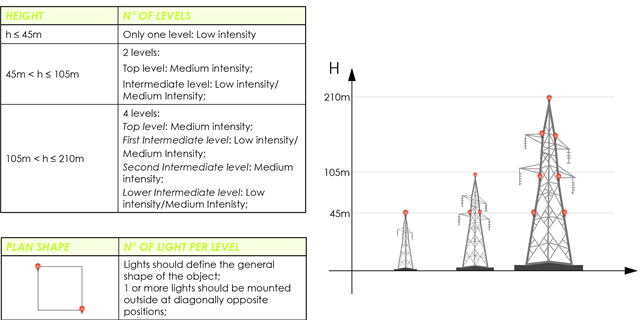 Power Transmission lines