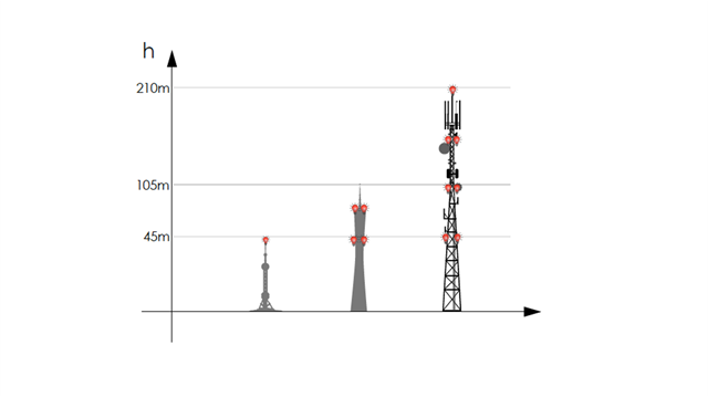 APP 6-2: SISTEMA SOV MEDIA INTENSITÀ ROSSO LAMPEGGIANTE PER STRUTTURA MARCATA